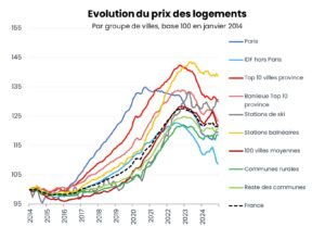 Conseil immobilier à Brest